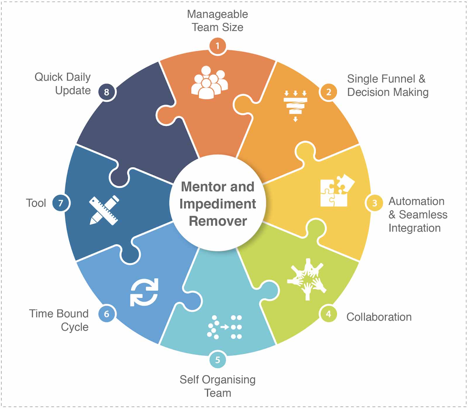 Kanban & SAFe: An Agile Approach