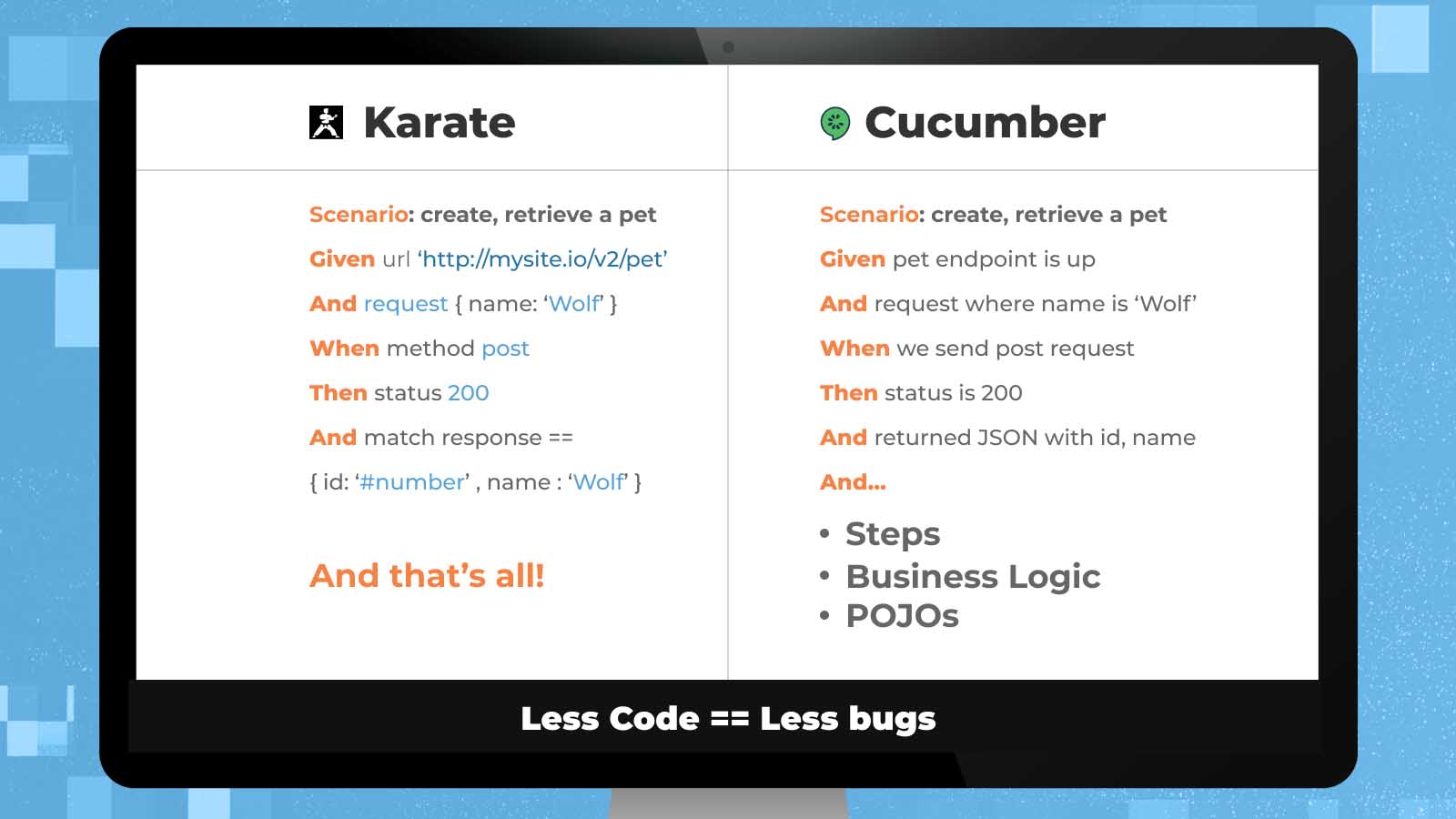 karate Behaviour Driven Development