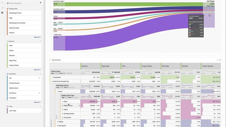adobe abalytics workspaces