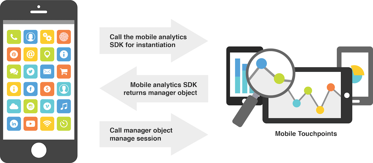 Mobile App-Centric Touchpoints