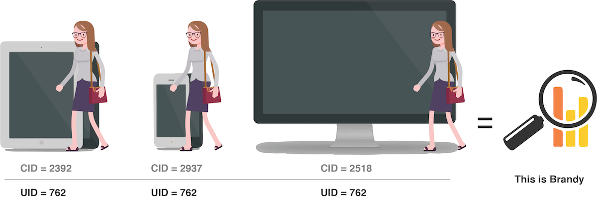 track users across multiple devices
