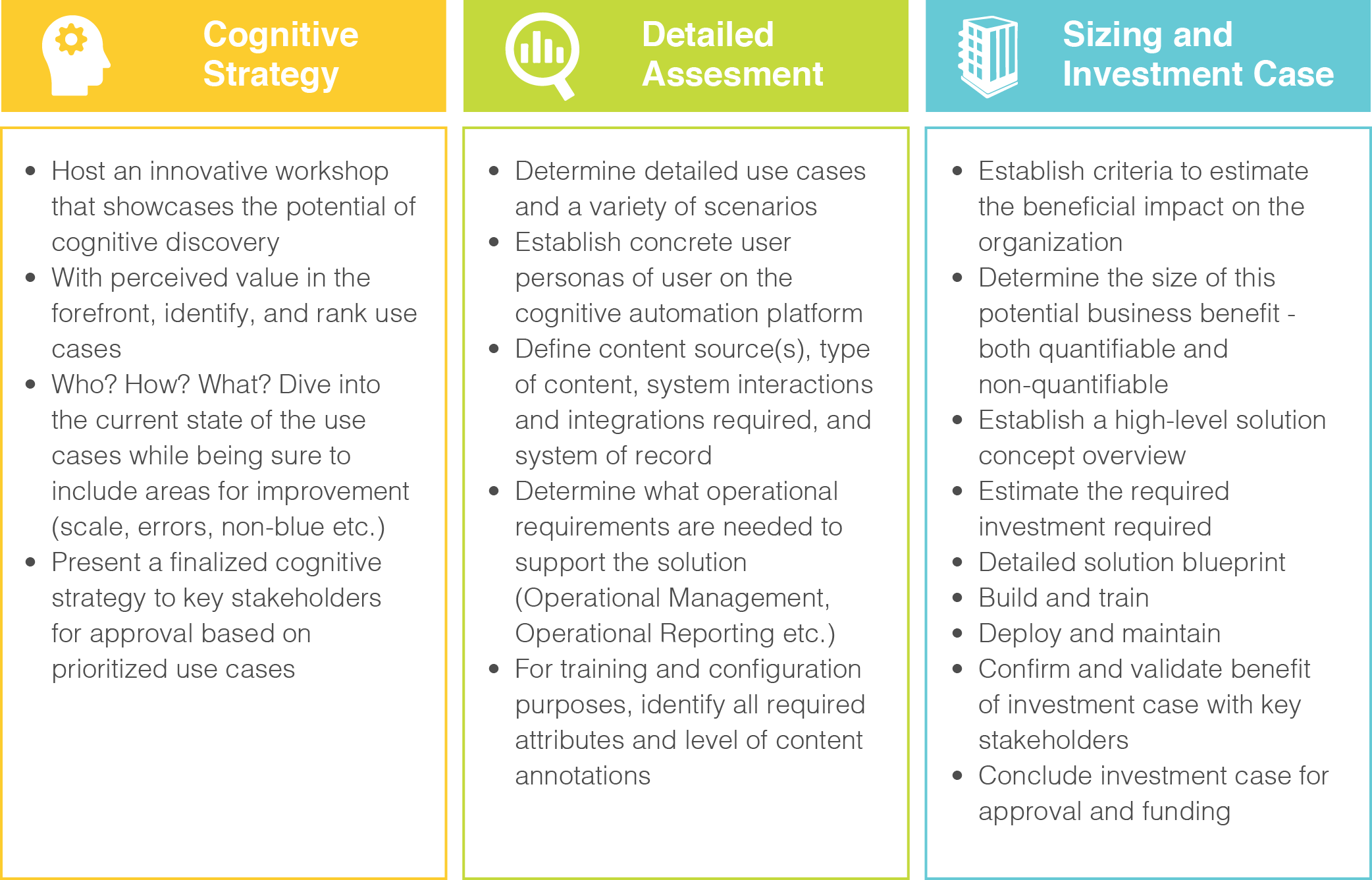 Cognitive strategy telecom