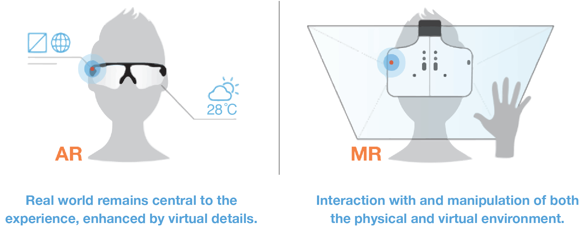 AR Vs MR gamification
