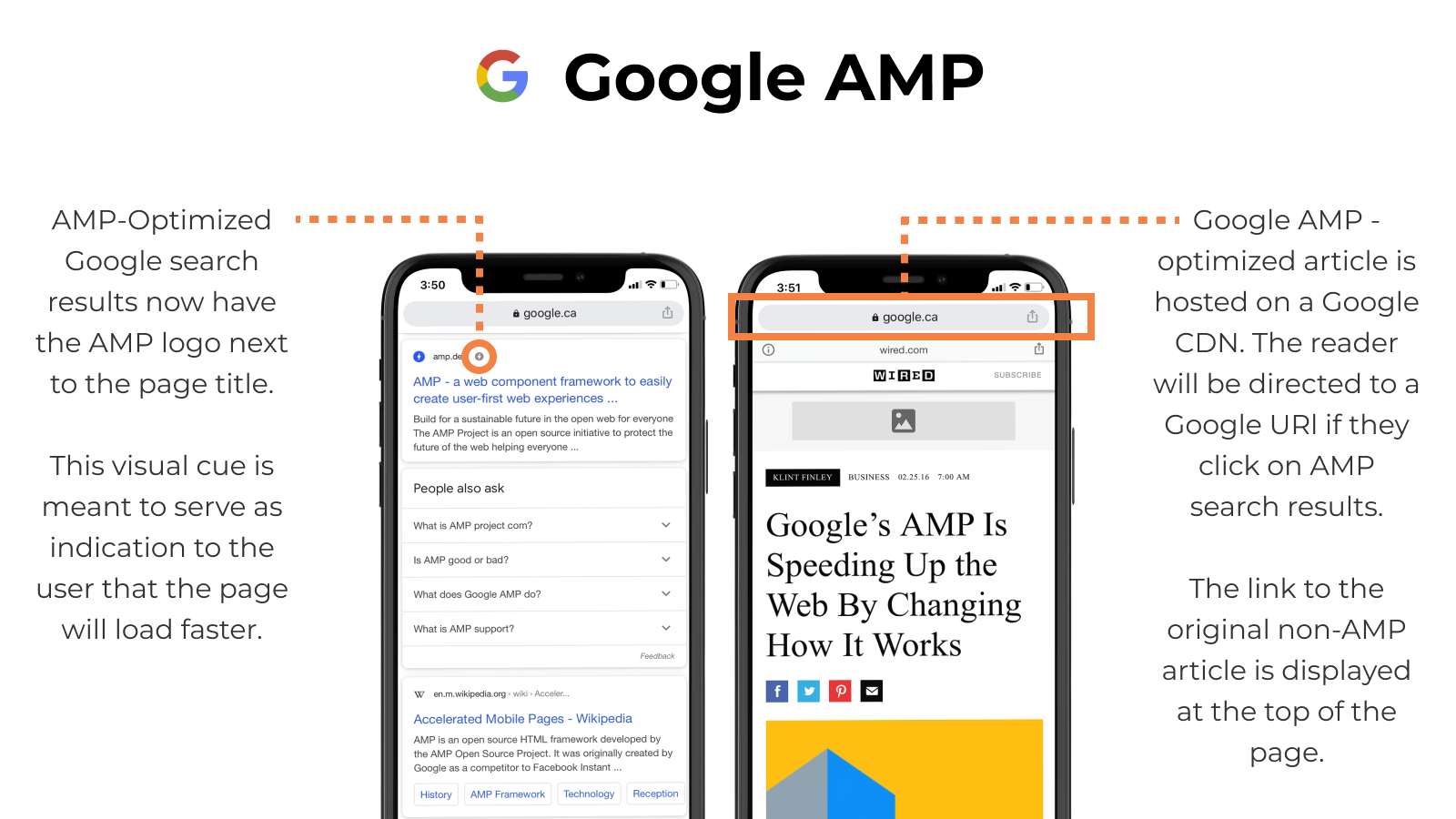 google amp