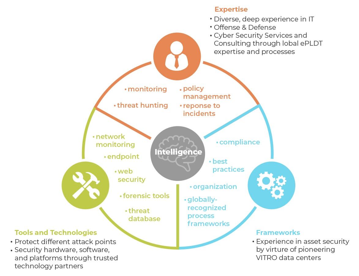DevSecOps and Agile Methodology