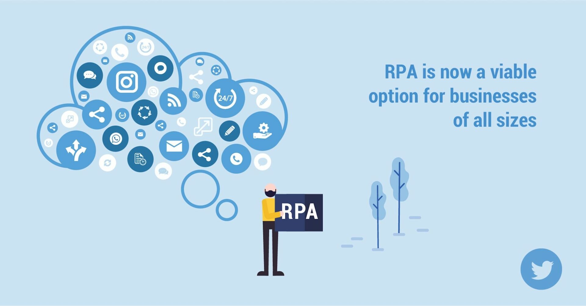 RPA is now a viable option for businesses of all sizes