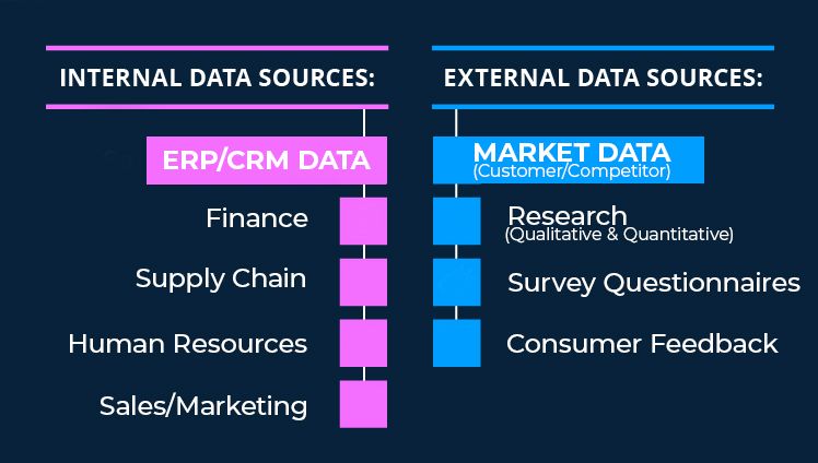 data source