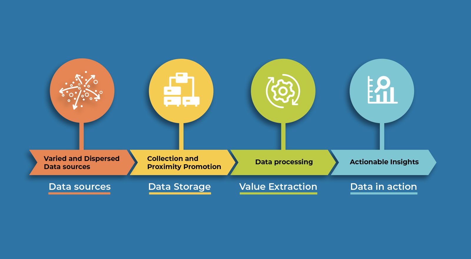 importance of data
