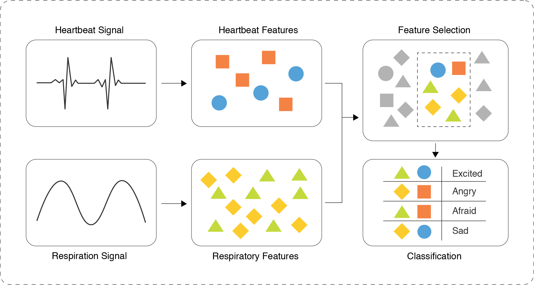 NLP in chatbots 