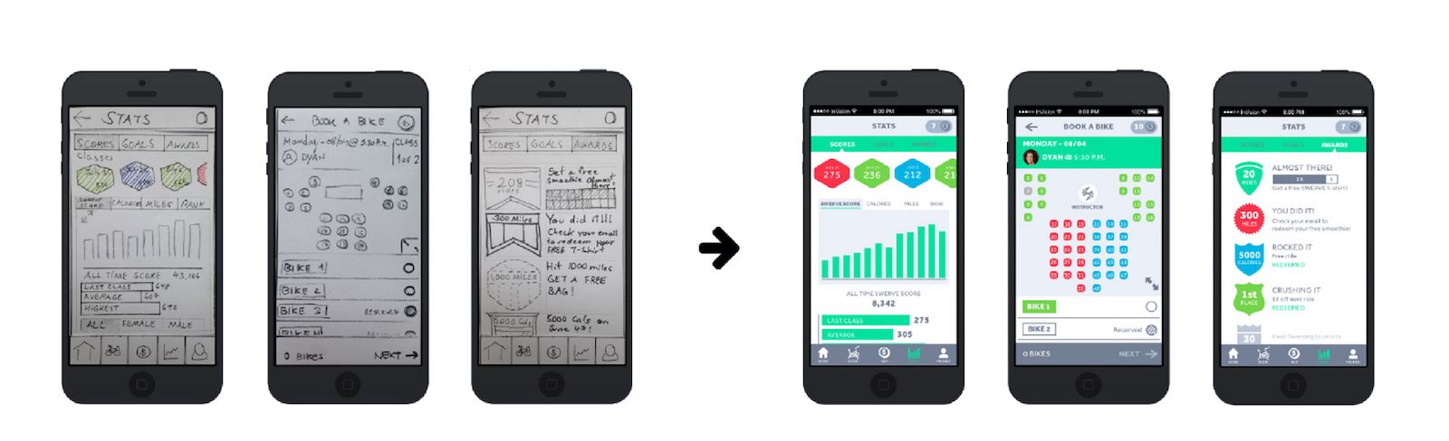 validate your MVP using digital paper prototype