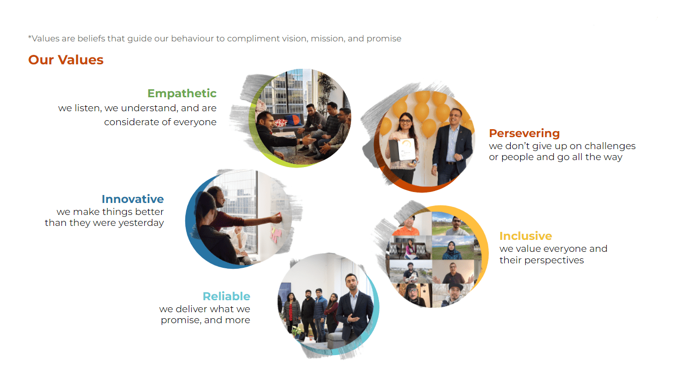 mobileLIVE Values