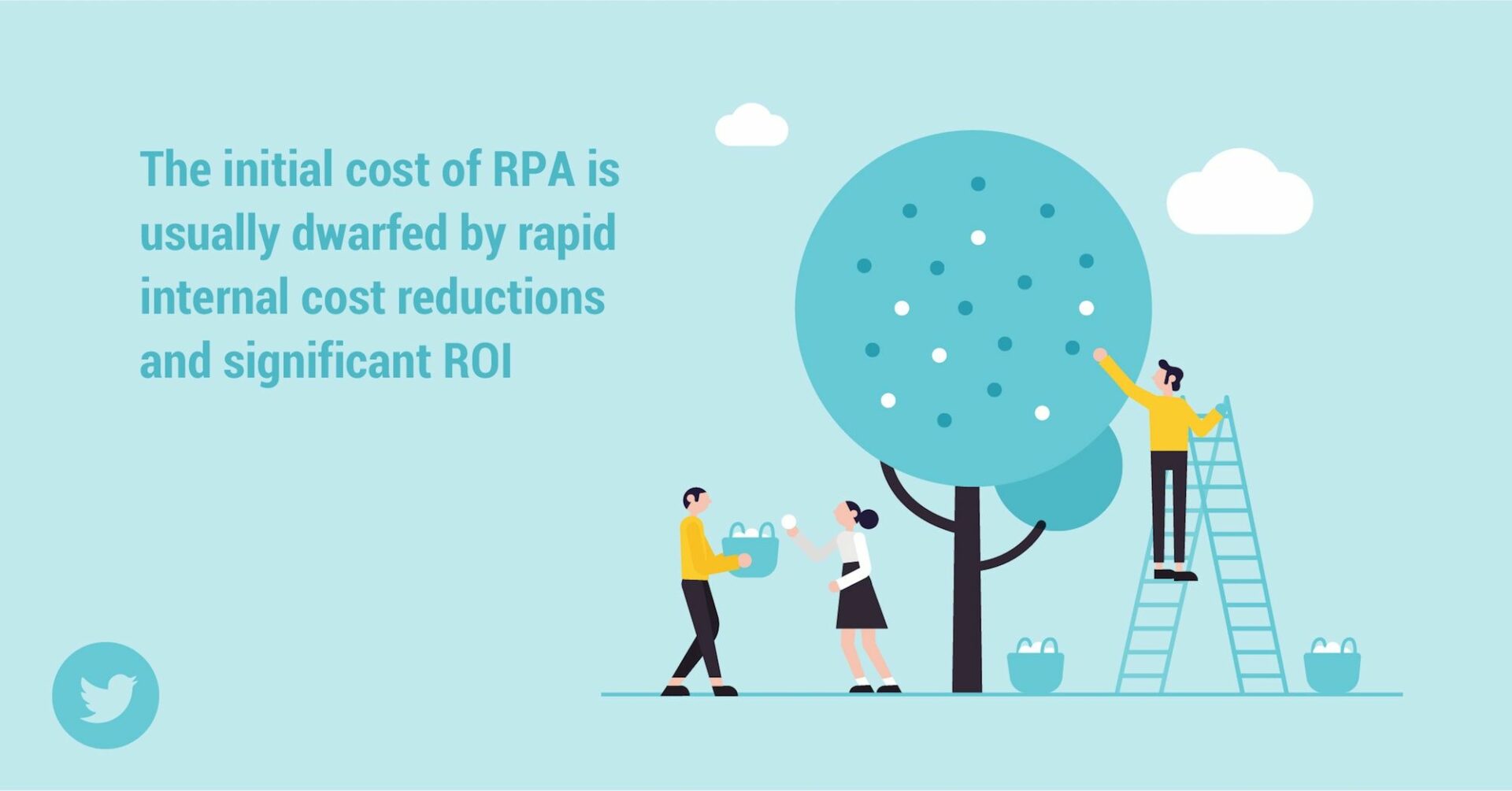 cost of RPA