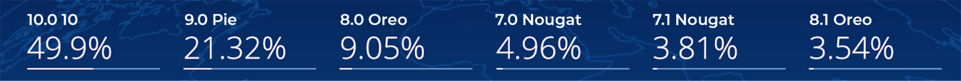 Appium-stats