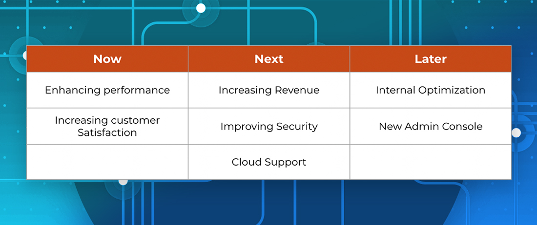 Roadmap in Action