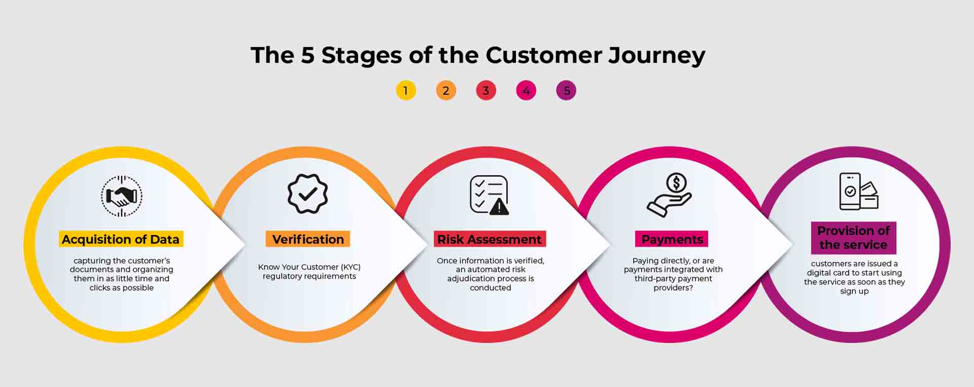 Customer-Journey