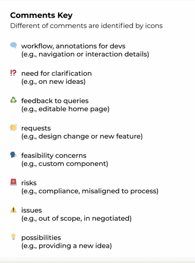 Documenting Design 