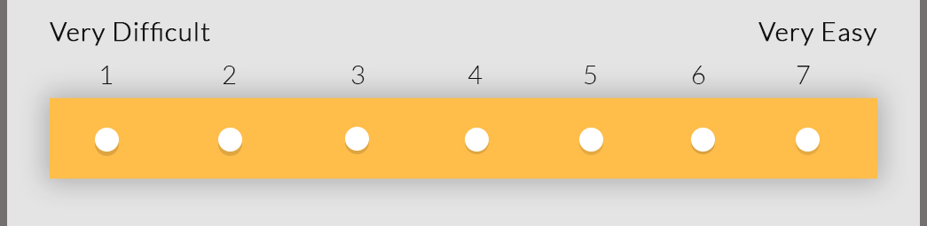 7-point rating scale (1 is very difficult and 7 is very easy)