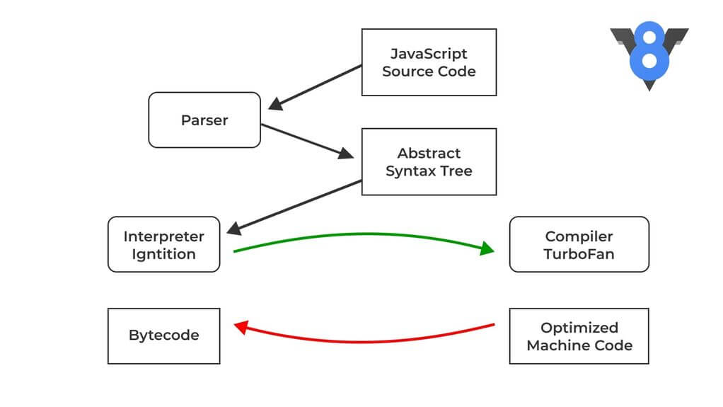 JavaScript Performance Issues