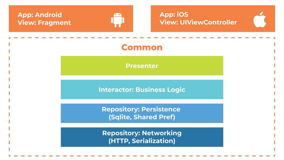 iOS and Android apps development