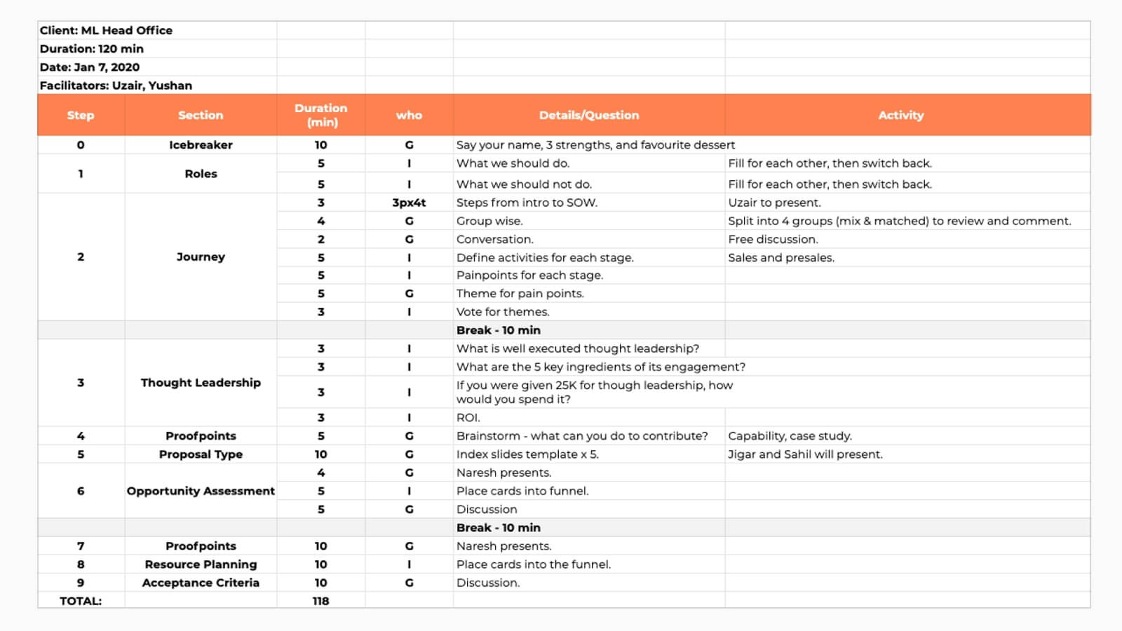 physical workshop roles