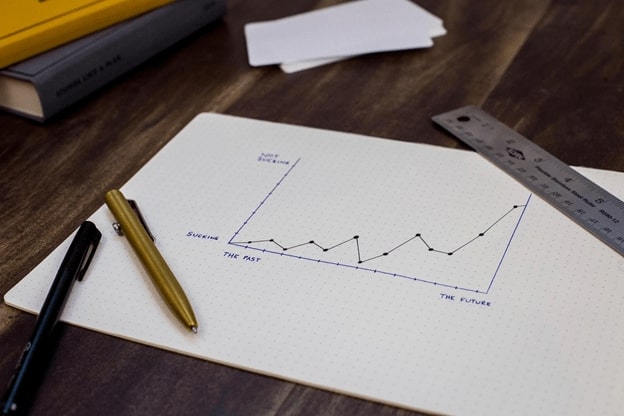 bar graphs, line graphs, pie charts